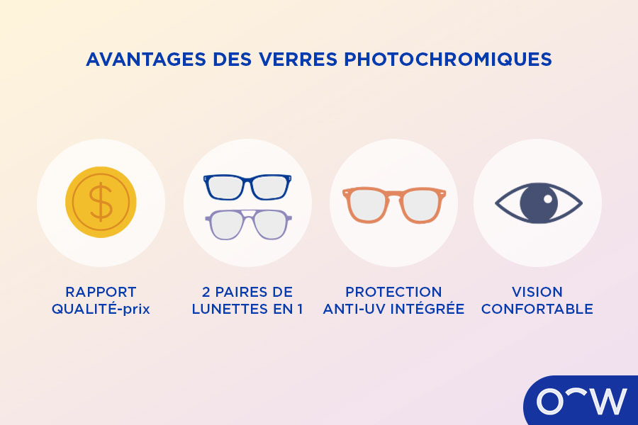 Illustration des avantages des verres photochromiques : confort, protection UV et réduction de l’éblouissement