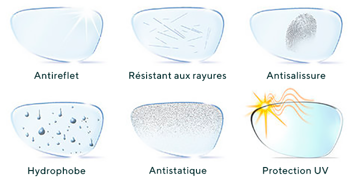 Tableau récapitulatif des traitements de verres : antireflet, anti-rayures, hydrophobe, lumière bleue
